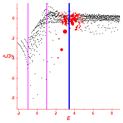 Peres lattice <J3>